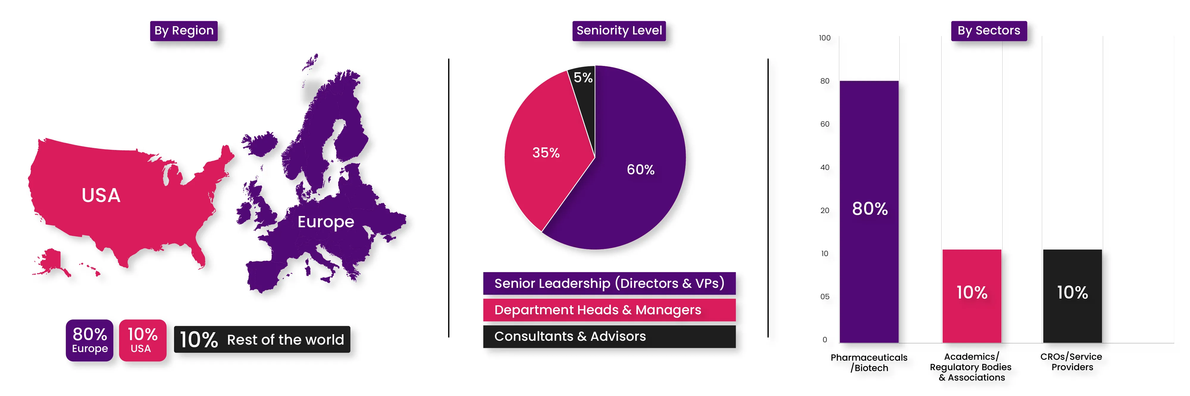 DDIP Stats